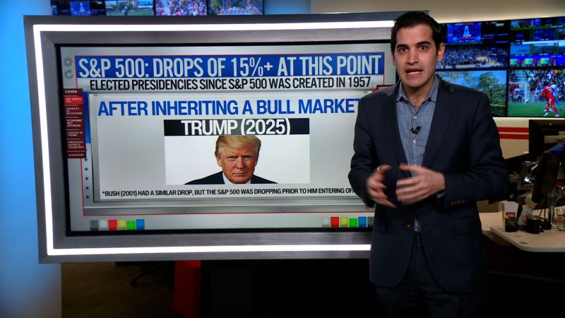 Dow futures tumble as the massive market sell-off continues | CNN Business