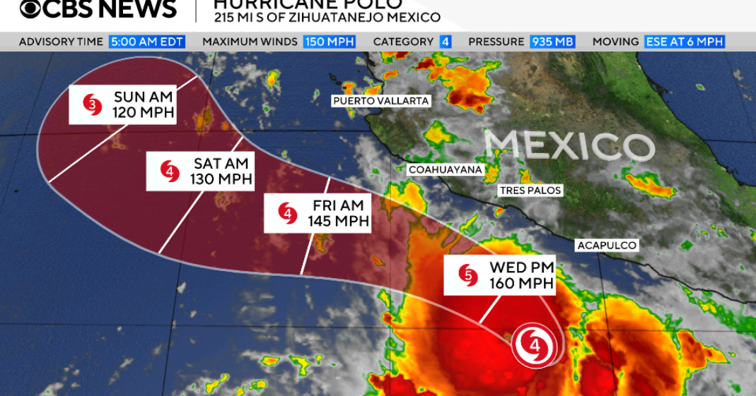 Hurricane Polo grows into Category 5 storm off Mexico, could produce life-threatening flooding - CBS News